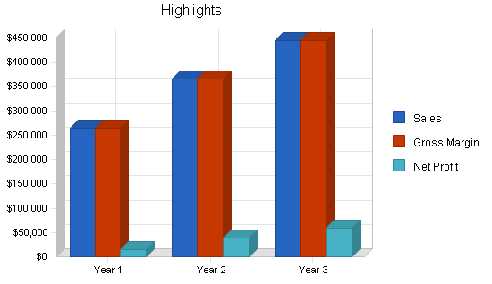 Mortgage broker business plan, executive summary chart image