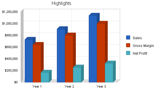 Wi-fi kiosks business plan, executive summary chart image