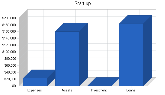 Commercial catalog sales business plan, company summary chart image