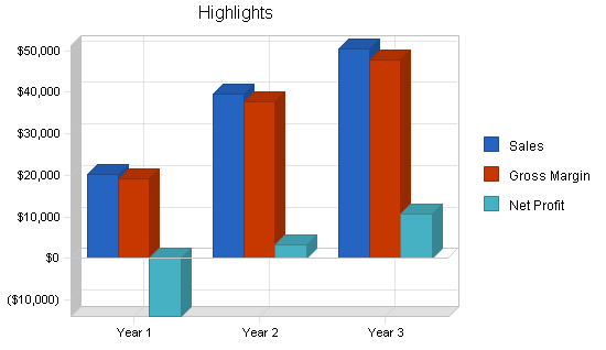 Administrative service business plan, executive summary chart image