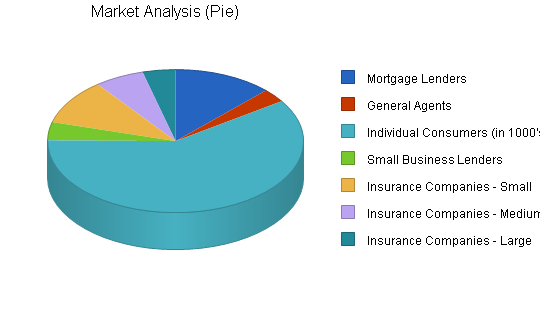 Industry-specific software business plan, market analysis summary chart image