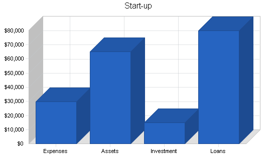 Religious coffeeshop business plan, company summary chart image