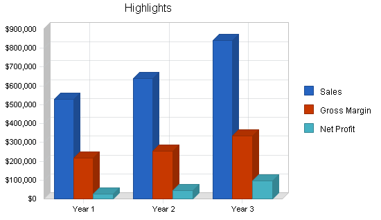 Psychological health center business plan, executive summary chart image