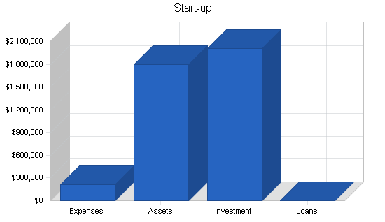 Steak buffet restaurant business plan, company summary chart image