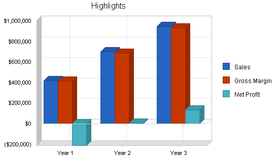 Spa health club business plan, executive summary chart image