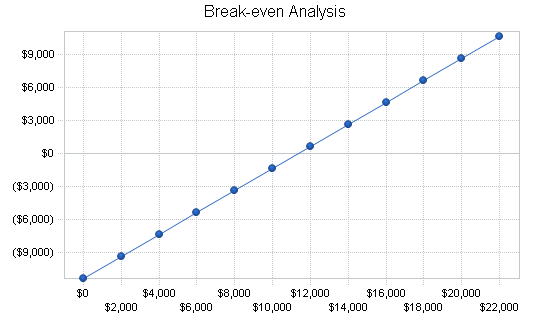 Law firm business plan, financial plan chart image