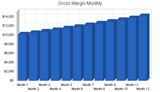 Gymnastics instruction business plan, financial plan chart image