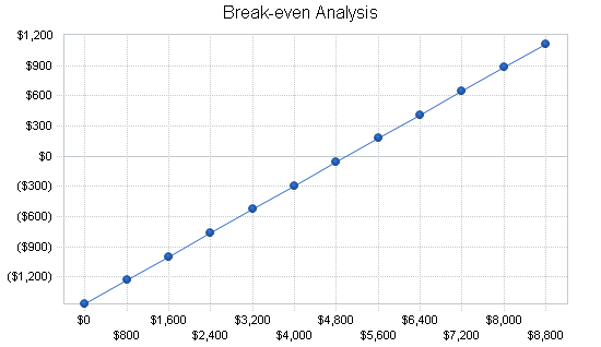 Insurance agency business plan, financial plan chart image