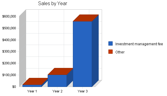 Investment consulting business plan, strategy and implementation summary chart image