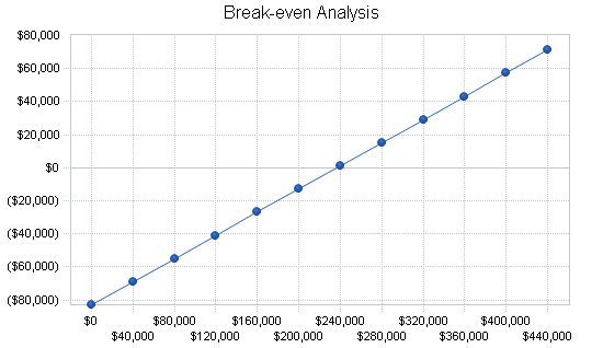 Aircraft weighing systems business plan, financial plan chart image