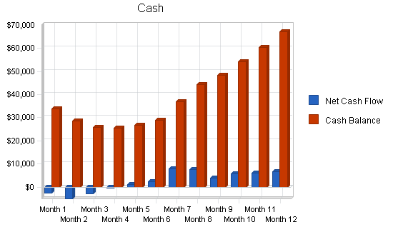 School fundraising business plan, financial plan chart image