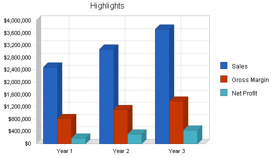 Computers reseller business plan, executive summary chart image