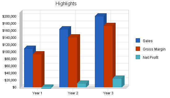 Pottery studio business plan, executive summary chart image