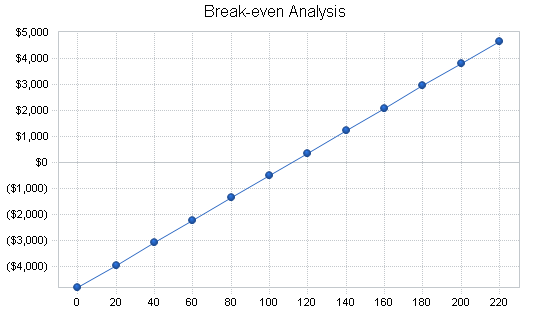 Sbp, engineering consulting business plan, financial plan chart image