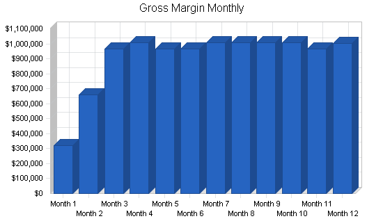 Pallet manufacturer business plan, financial plan chart image