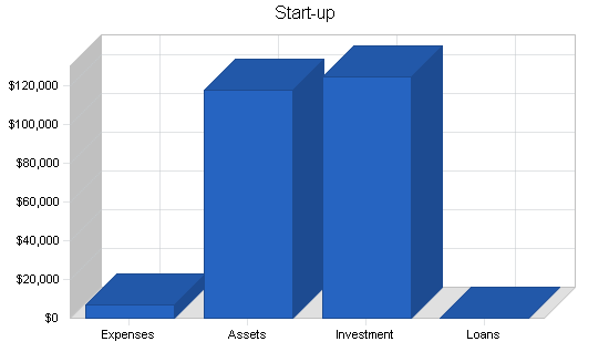 Office equipment rental business plan, company summary chart image