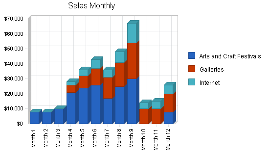 Decorative pottery business plan, strategy and implementation summary chart image