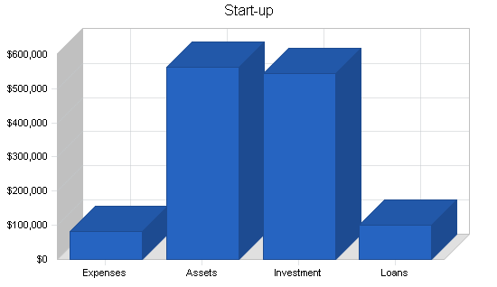 Fishing equipment business plan, company summary chart image