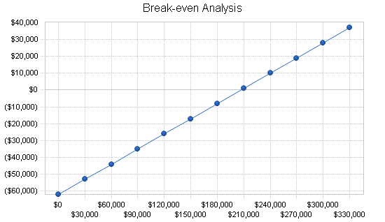 Diamond retailer business plan, financial plan chart image