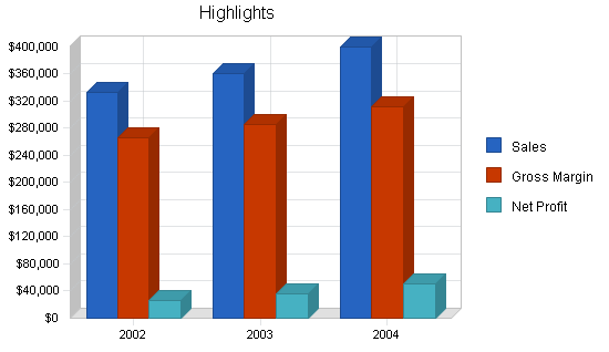 Stained glass gallery business plan, executive summary chart image