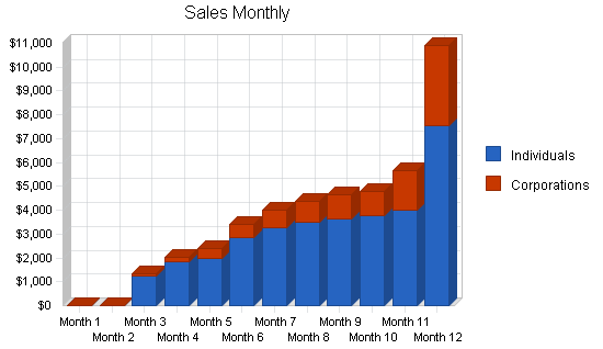 Gift basket business plan, strategy and implementation summary chart image