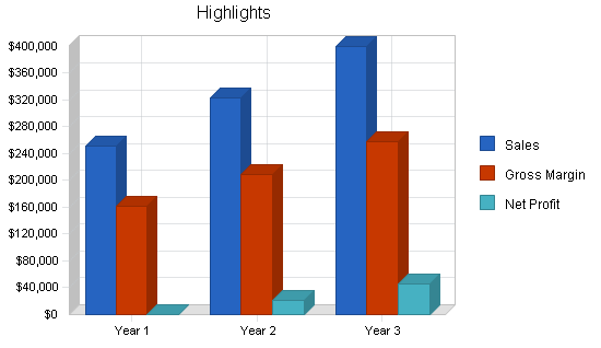 Specialty baker business plan, executive summary chart image