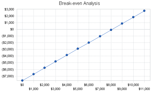 Internet isp wireless business plan, financial plan chart image