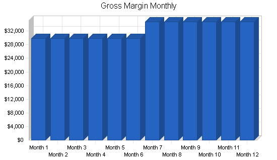 Diaper manufacturer business plan, financial plan chart image