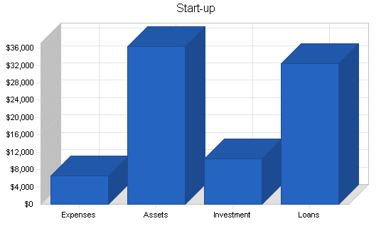 Aircraft rental instruction business plan, company summary chart image