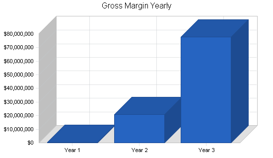 Mail order returns business plan, financial plan chart image