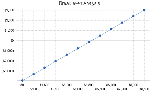 Business property inspection business plan, financial plan chart image