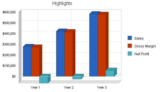 Call center business plan, executive summary chart image