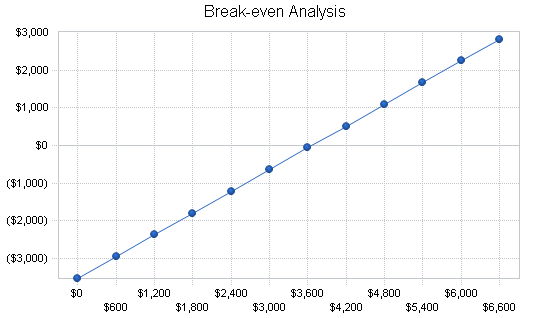 Dog obedience school business plan, financial plan chart image