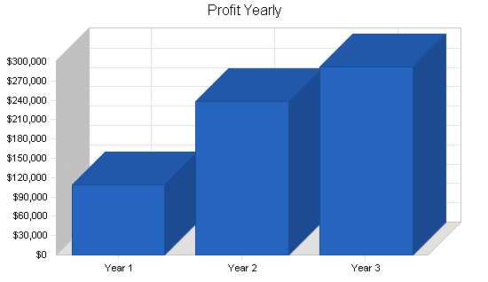 Print broker business plan, financial plan chart image