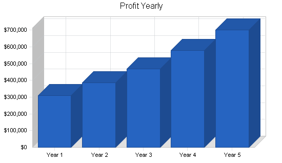 Mining software business plan, financial plan chart image