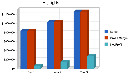 Multi sport complex business plan, executive summary chart image