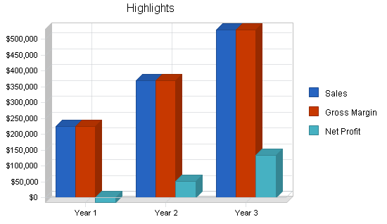 Advertising agency business plan, executive summary chart image