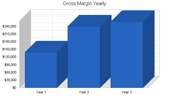 Direct mail and shipping business plan, financial plan chart image