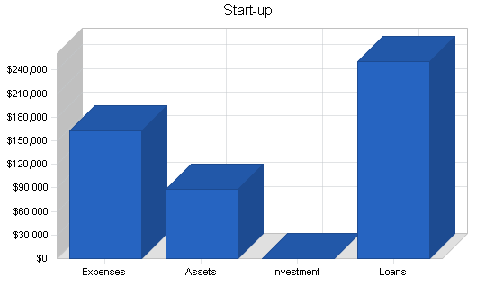 Mens salon business plan, company summary chart image