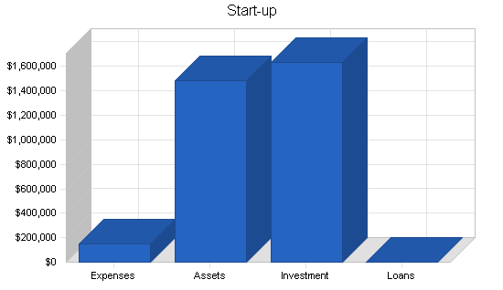 Voice recognition software business plan, company summary chart image