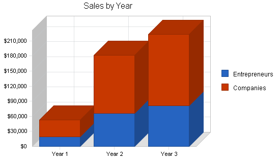 Office equipment rental business plan, strategy and implementation summary chart image