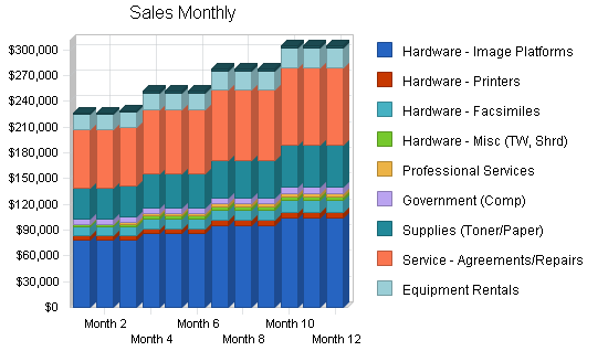 Information technology business plan, strategy and implementation summary chart image