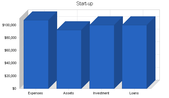 Wholesale landscape products business plan, company summary chart image