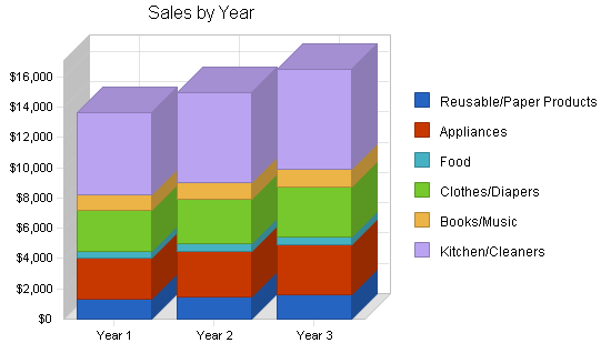 Sbp, educational website business plan, strategy and implementation summary chart image