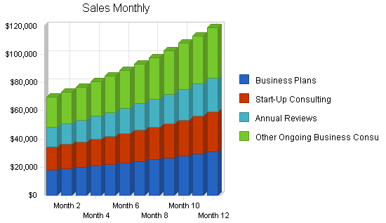 Consulting planning business plan, strategy and implementation summary chart image