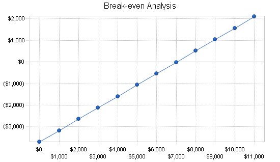 Mlm water filter business plan, financial plan chart image