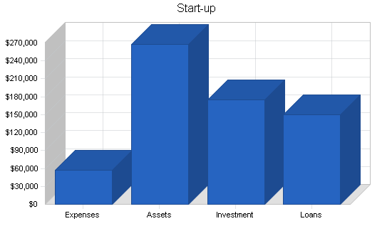 Peach and apricot farm business plan, company summary chart image