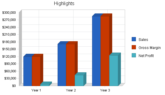 Global event planning business plan, executive summary chart image