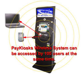 Wi-fi kiosks business plan, products and services chart image