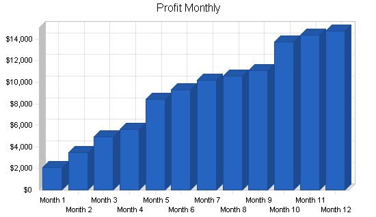 Print broker business plan, financial plan chart image